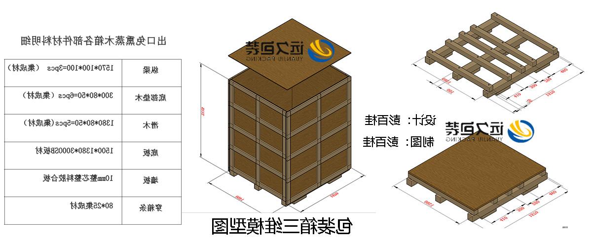 <a href='http://140w.whswhotel.com'>买球平台</a>的设计需要考虑流通环境和经济性